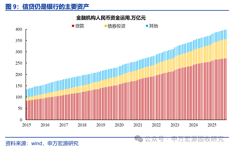 长债利率久违“回血”,中国债市会成全球避风港吗?
