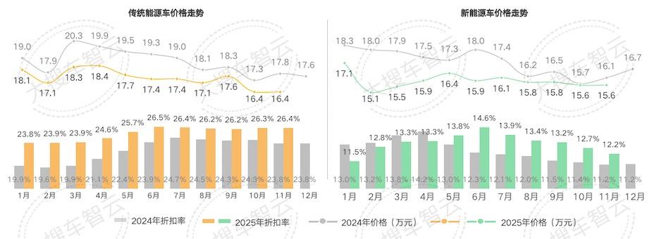 上能电气部分董事、高管计划减持;野马电池2025年净利同比预降|新能源早参