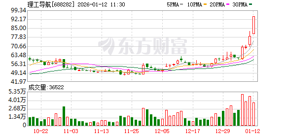 134只科创板股今日换手率超5%