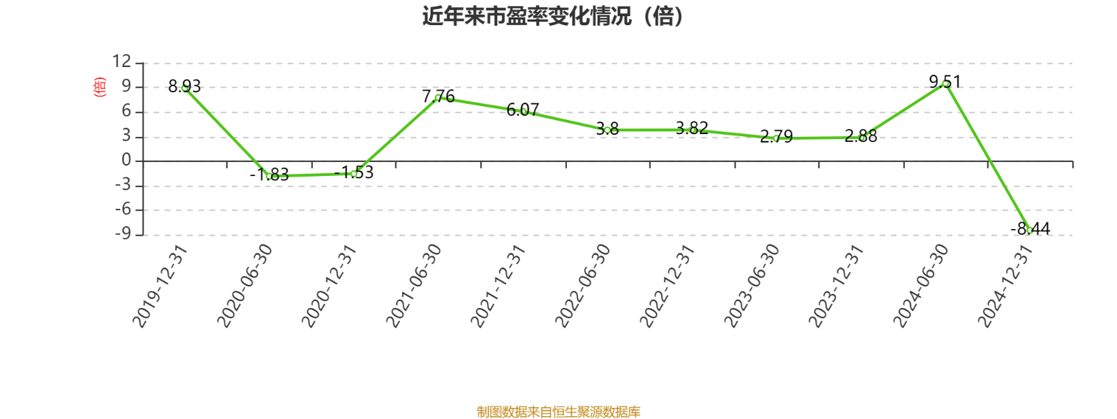 中视传媒:预计2025年亏损1000万元至1500万元 同比转亏