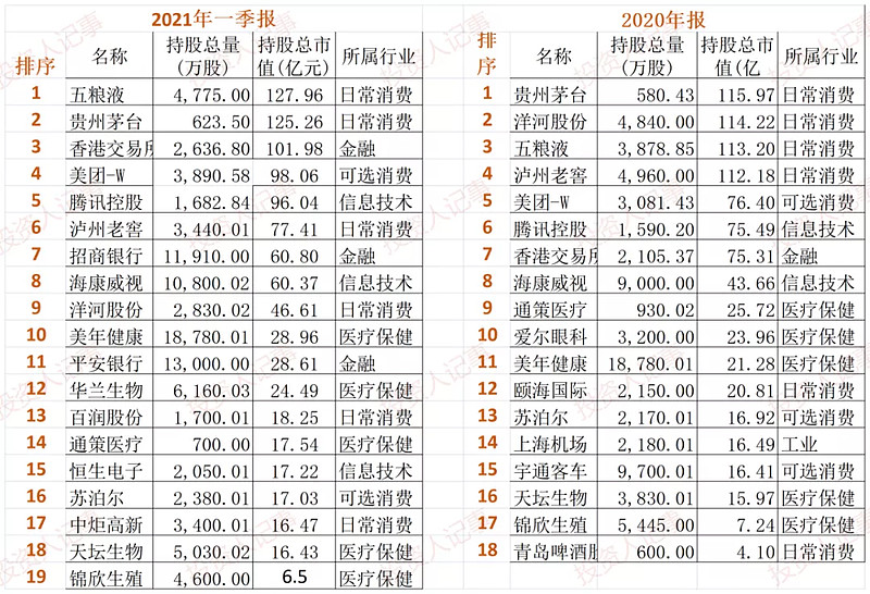 张坤、史博、吴远怡，最新操作曝光