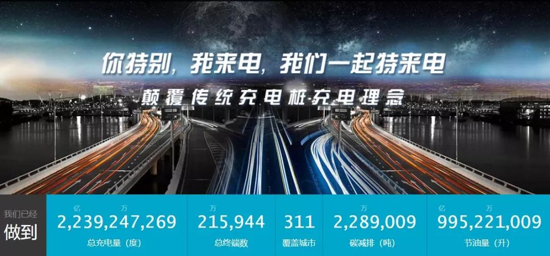 特锐德:1月22日召开董事会会议