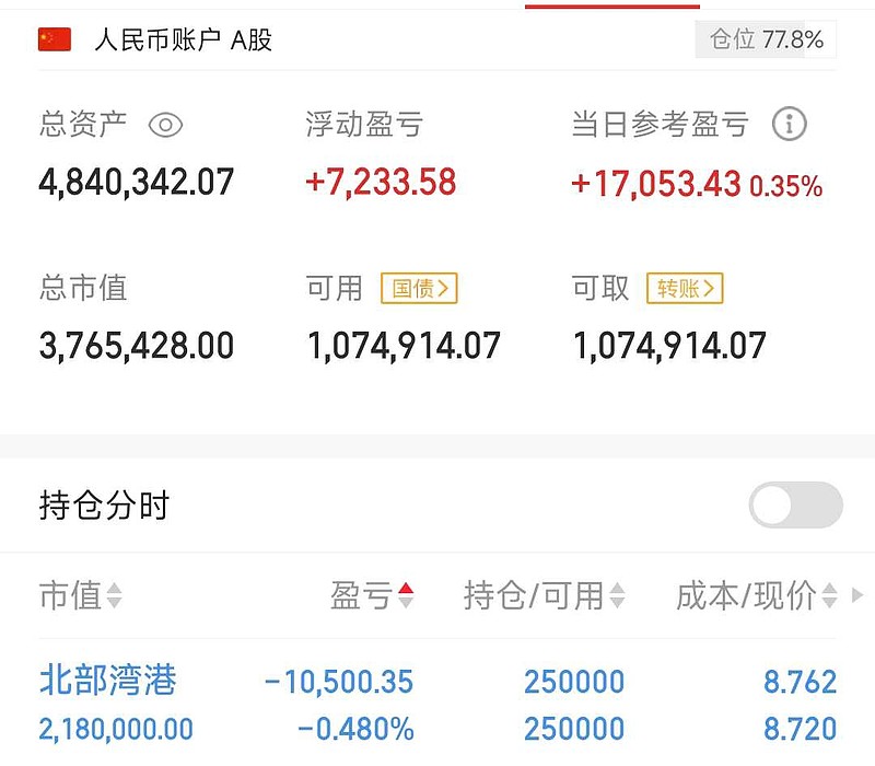 4.83亿元资金今日流出煤炭股