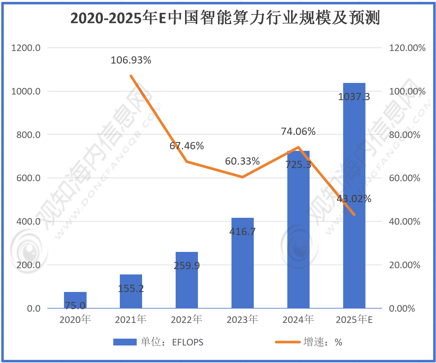 北投科技:2025年预亏3.2亿元至4.9亿元