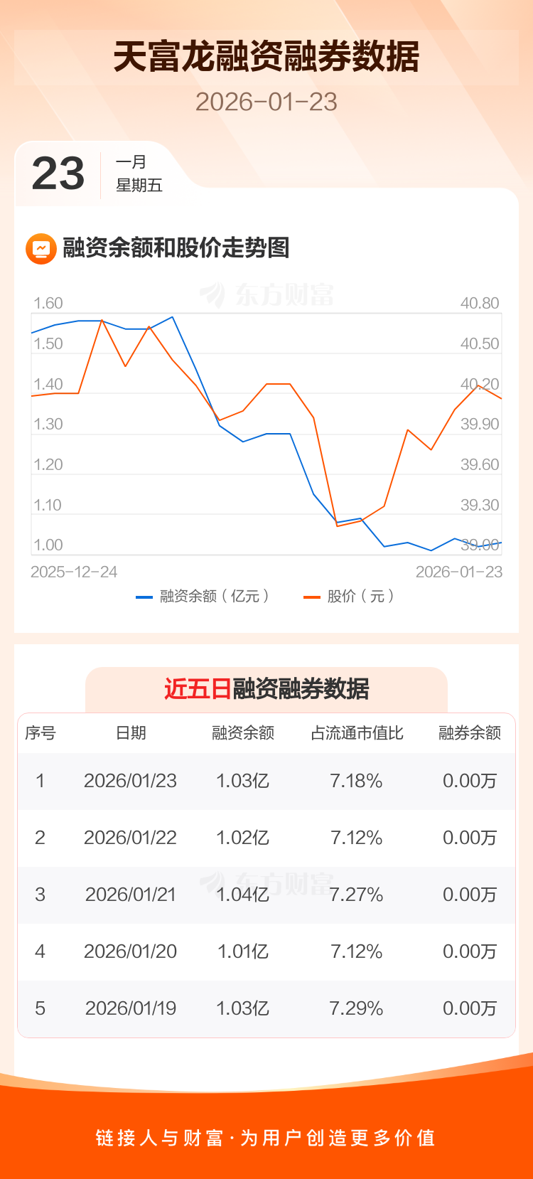 流金科技1月23日龙虎榜数据