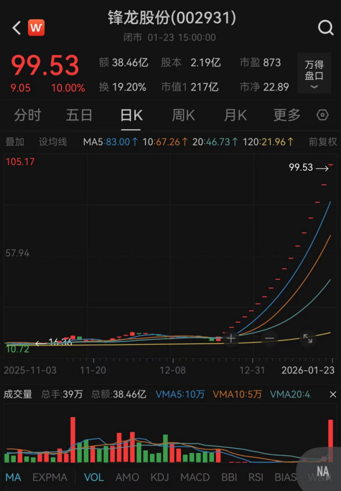 流金科技1月23日龙虎榜数据