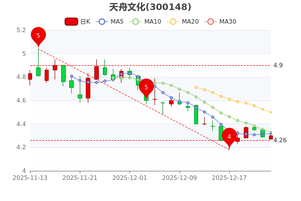 香农芯创：2025年净利同比预增81.77%―134.78%