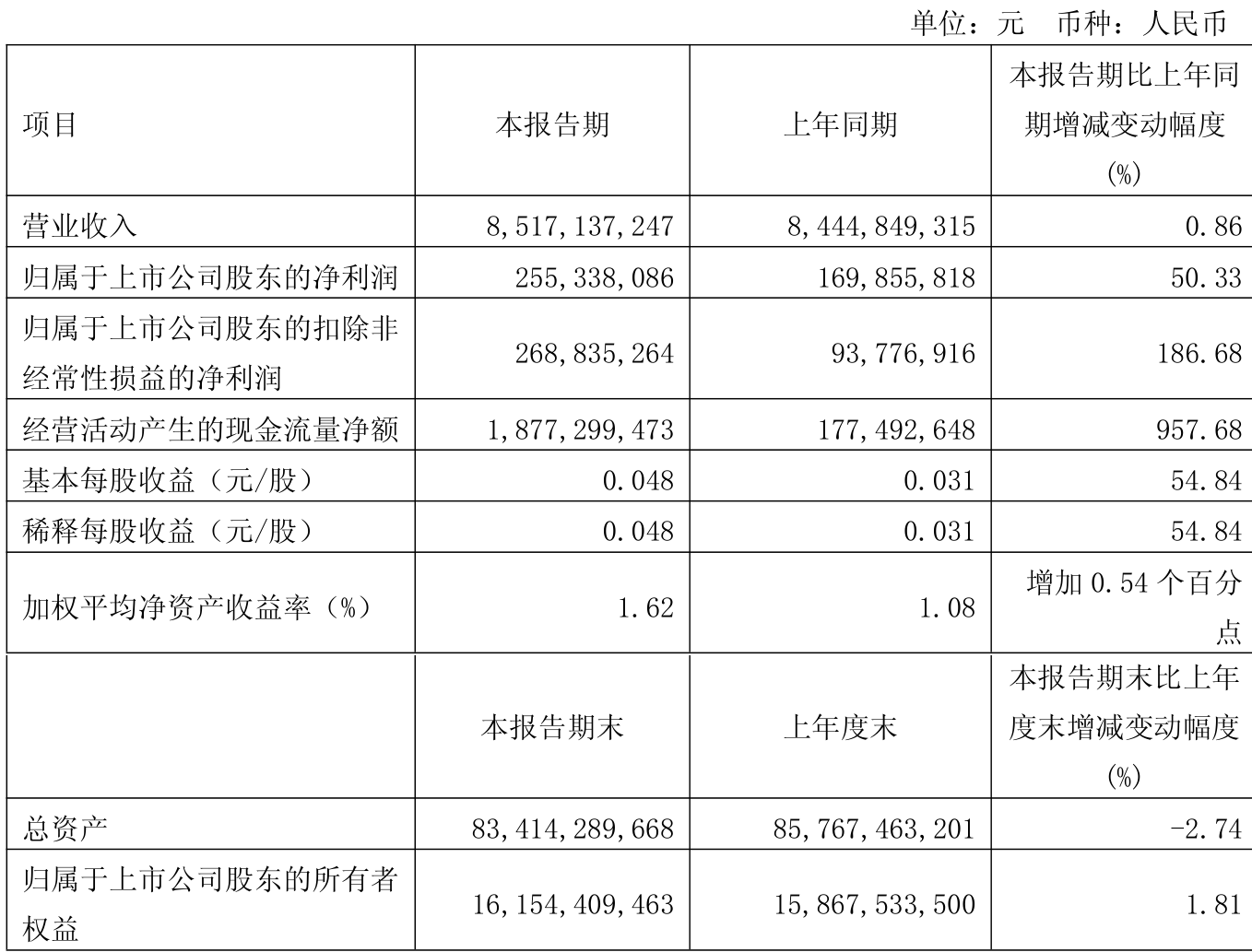 派能科技:2025年净利润同比预增50.82%―109.21%