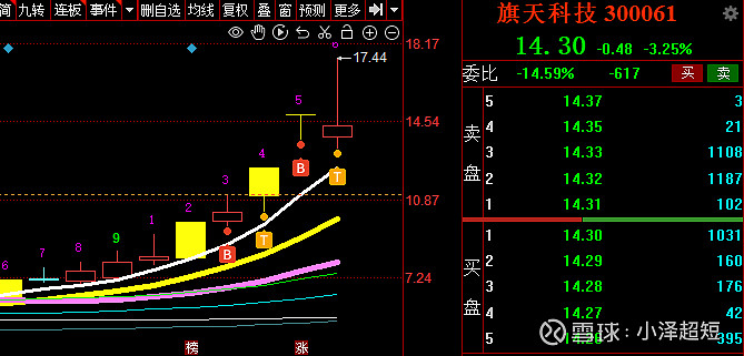 大富科技:拟申请注册发行不超3亿元科技创新公司债券