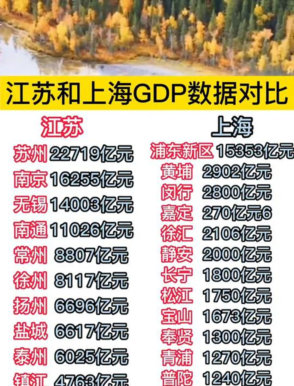 上海去年工业和软信业对GDP贡献率达50% 三大先导制造业合计增长9.6%