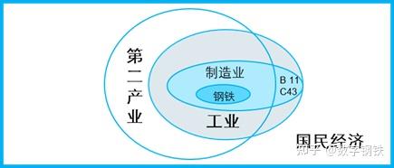 上海去年工业和软信业对GDP贡献率达50% 三大先导制造业合计增长9.6%