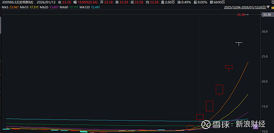 两只大牛股，明起又要停牌了！其中一只已18连板