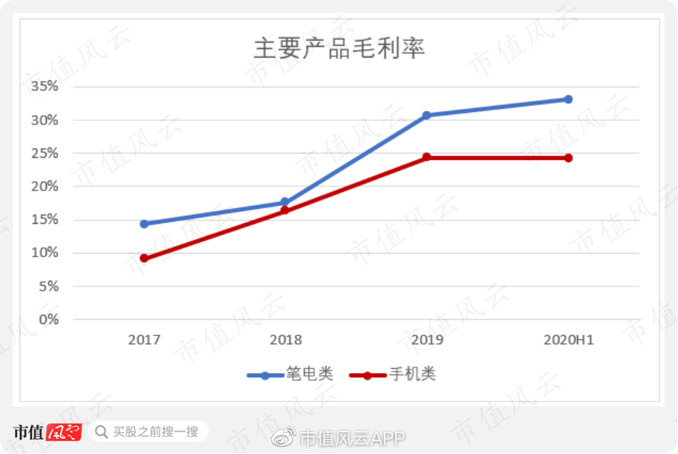 珠海冠宇获得发明专利授权:“一种负极片和包括该负极片的锂离子电池”
