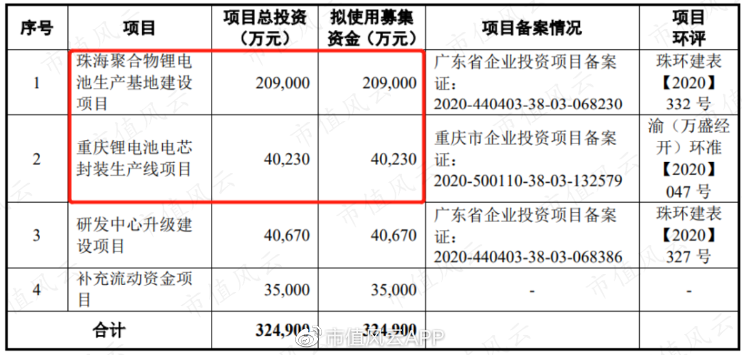 珠海冠宇获得发明专利授权:“一种负极片和包括该负极片的锂离子电池”