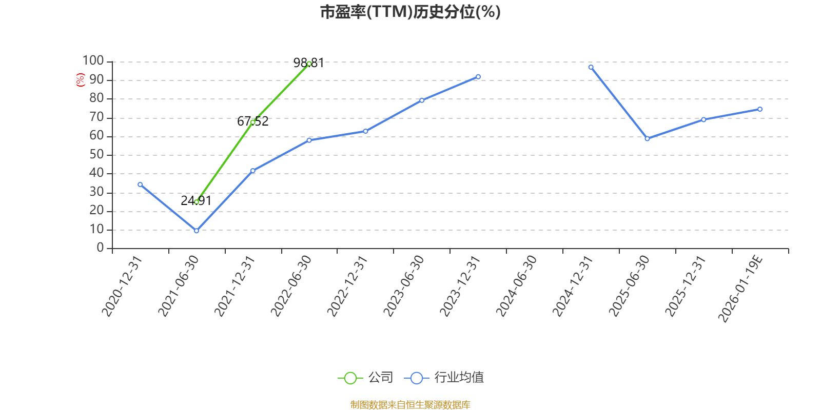 竞争加剧+成本高企，六国化工预计2025年净利润亏损4.1亿元至4.8亿元
