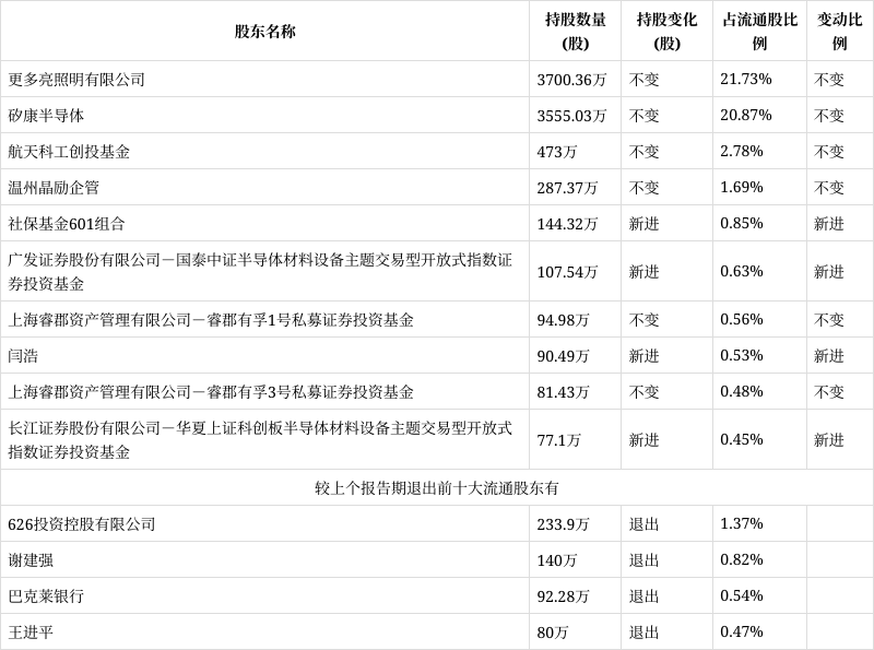 神工股份：将在不断夯实主业的前提下，积极探索国内外行业内的协作机会