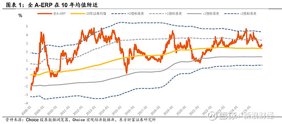 减油增化稳步推进,炼化成本端逐步改善,石化ETF(159731)迎布局机遇