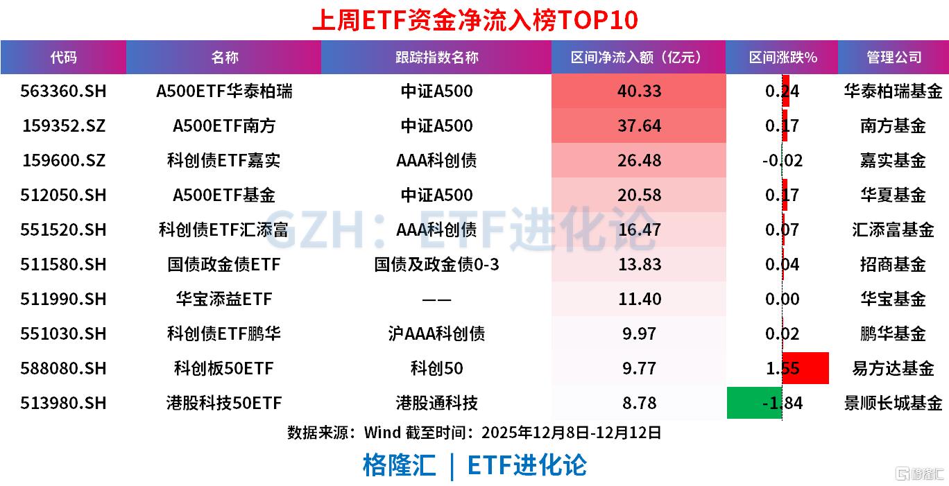跟踪中证A500指数产品将首登港交所，挂钩A500ETF华泰柏瑞