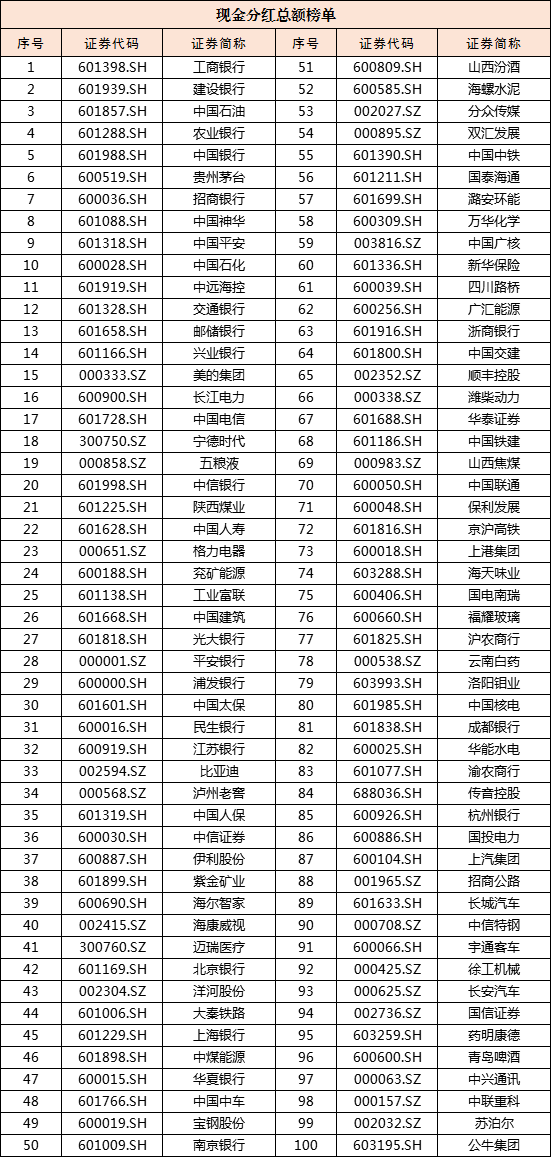 中上协:2025年境内市场新增首发上市公司116家 首发募资总额1341.41亿元