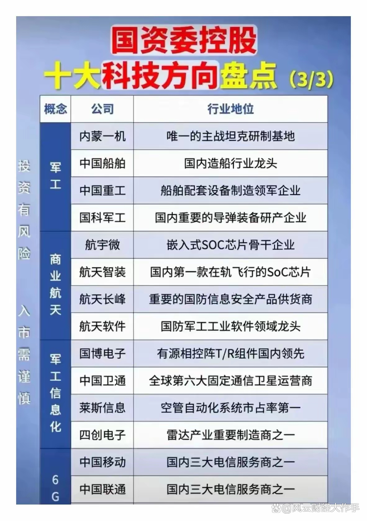 国务院国资委科创局：中央企业已经实现9个战略性新兴产业全覆盖