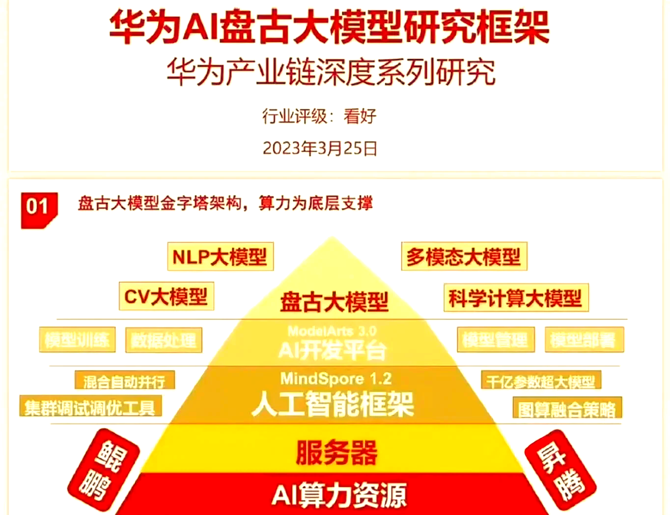 卡奥斯以AI+工业互联网推动制造大省实数融合,实现行业大模型规模化应用