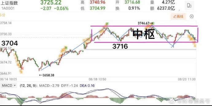 中证转债指数收跌0.7%