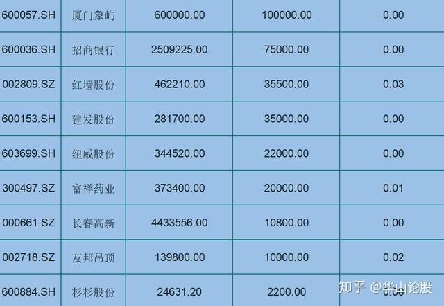 鸿路钢构最新筹码趋于集中
