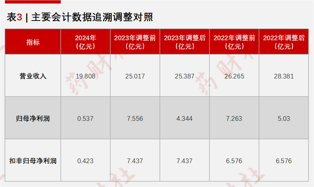 ST绝味上市首亏：主业失速、投资拖累，产能阶段性过剩待解