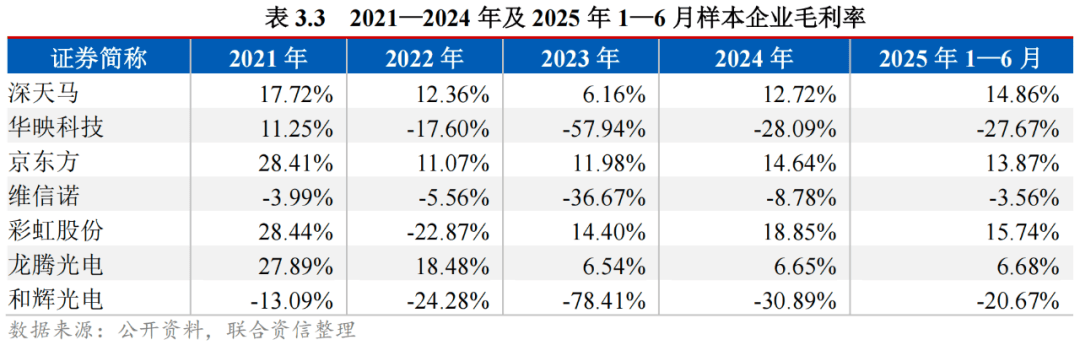 ST绝味上市首亏：主业失速、投资拖累，产能阶段性过剩待解