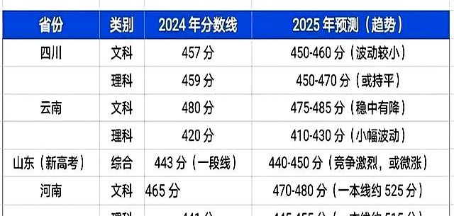 文科股份：预计2025年度净利润亏损2亿元~3亿元