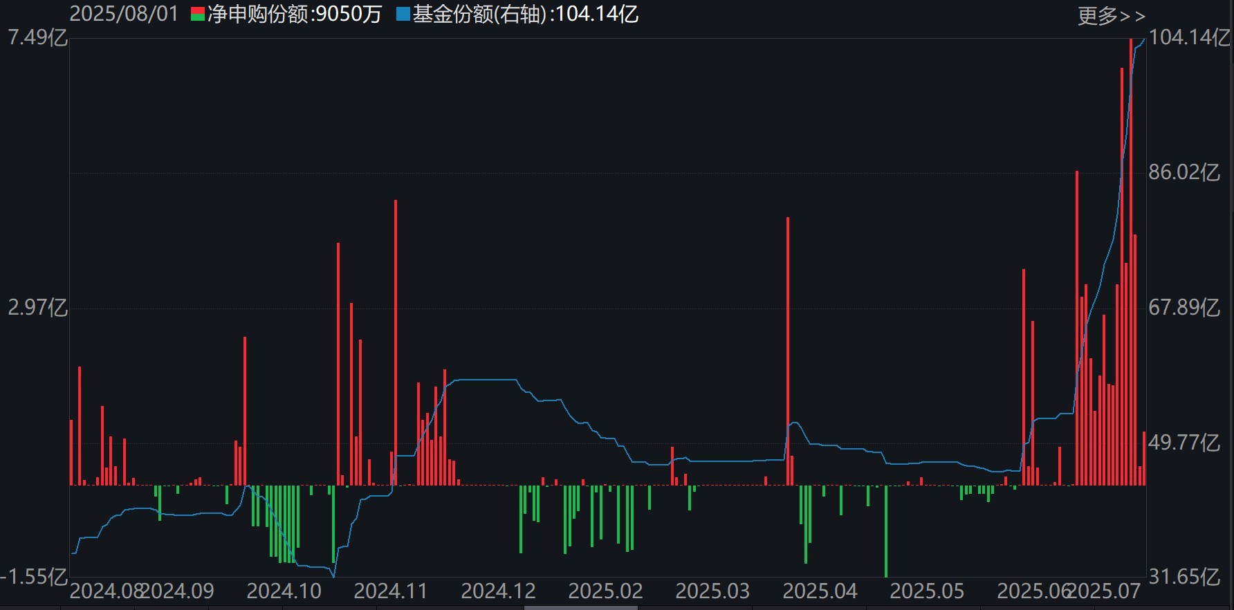 【ETF观察】1月30日风格策略ETF净流入1.67亿元