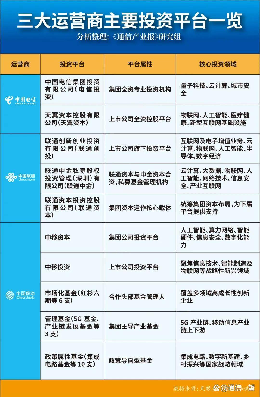 三大运营商,集体公告!