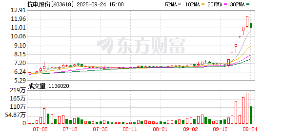 嘉美包装龙虎榜:营业部净卖出8170.45万元