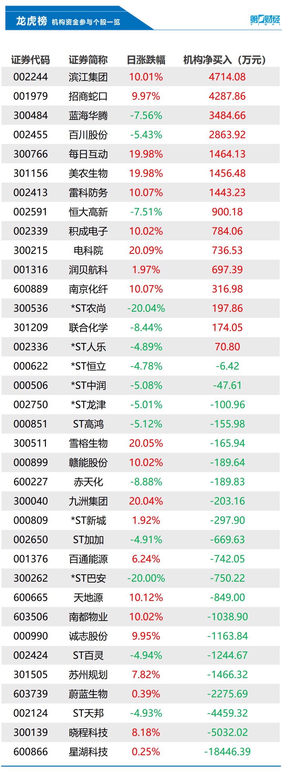 晓程科技2月2日龙虎榜数据