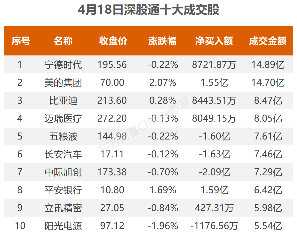 嘉美包装龙虎榜:营业部净卖出8170.45万元