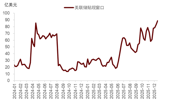 中金:沃什的提名短期对降息路径影响有限 但可能导致美元流动性的预期修正