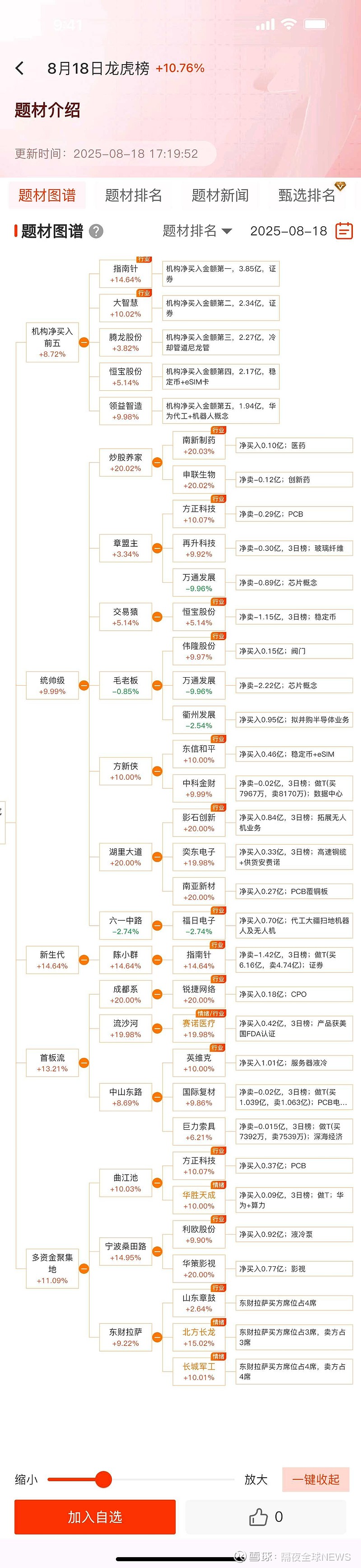 荃银高科龙虎榜数据（2月2日）