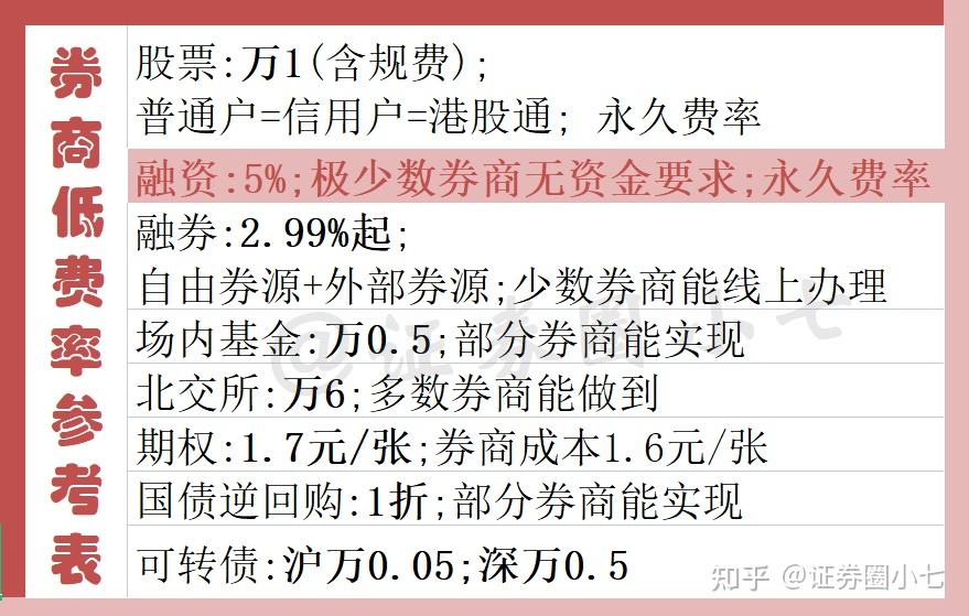 北交所融资融券余额87.33亿元，环比减少7957.24万元