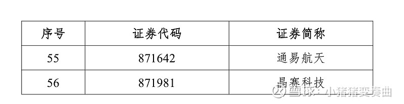 北交所融资融券余额87.33亿元，环比减少7957.24万元