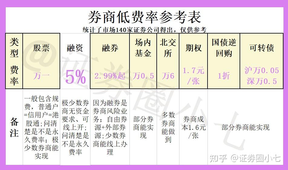 北交所融资融券余额87.33亿元，环比减少7957.24万元