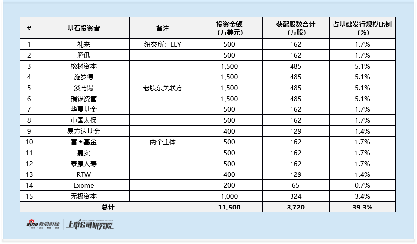 管线冲刺商业化的邦顺制药，收入“踩急刹”归零，亏损扩大与竞争压力并存