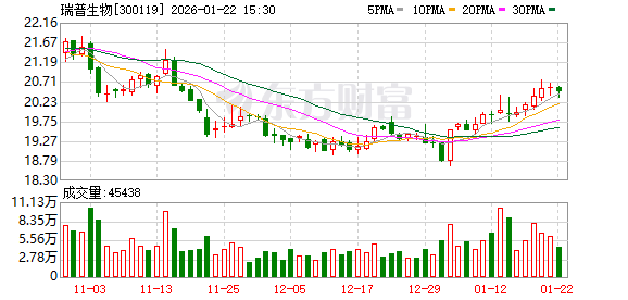 桂林旅游：截至2026年1月30日，公司股东总户数29,461户