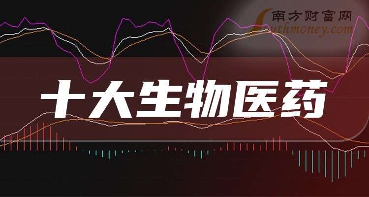 上海医药拟10亿元转让中美施贵宝30%股权；信达生物2025年全年公司总产品收入首次突破百亿元｜医药早参