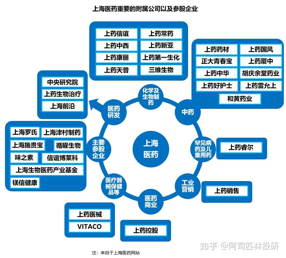 上海医药拟10亿元转让中美施贵宝30%股权；信达生物2025年全年公司总产品收入首次突破百亿元｜医药早参