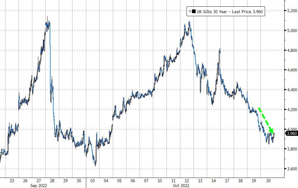 法国两年期国债收益率跌3个基点