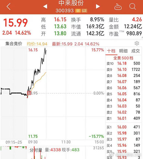 爱旭股份发生14笔大宗交易 合计成交8064.00万元