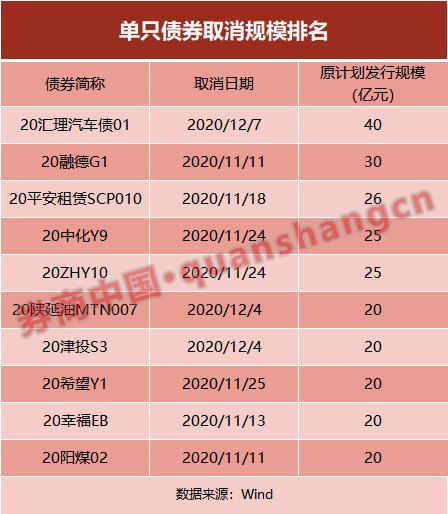 河南发行逾804亿元政府债券