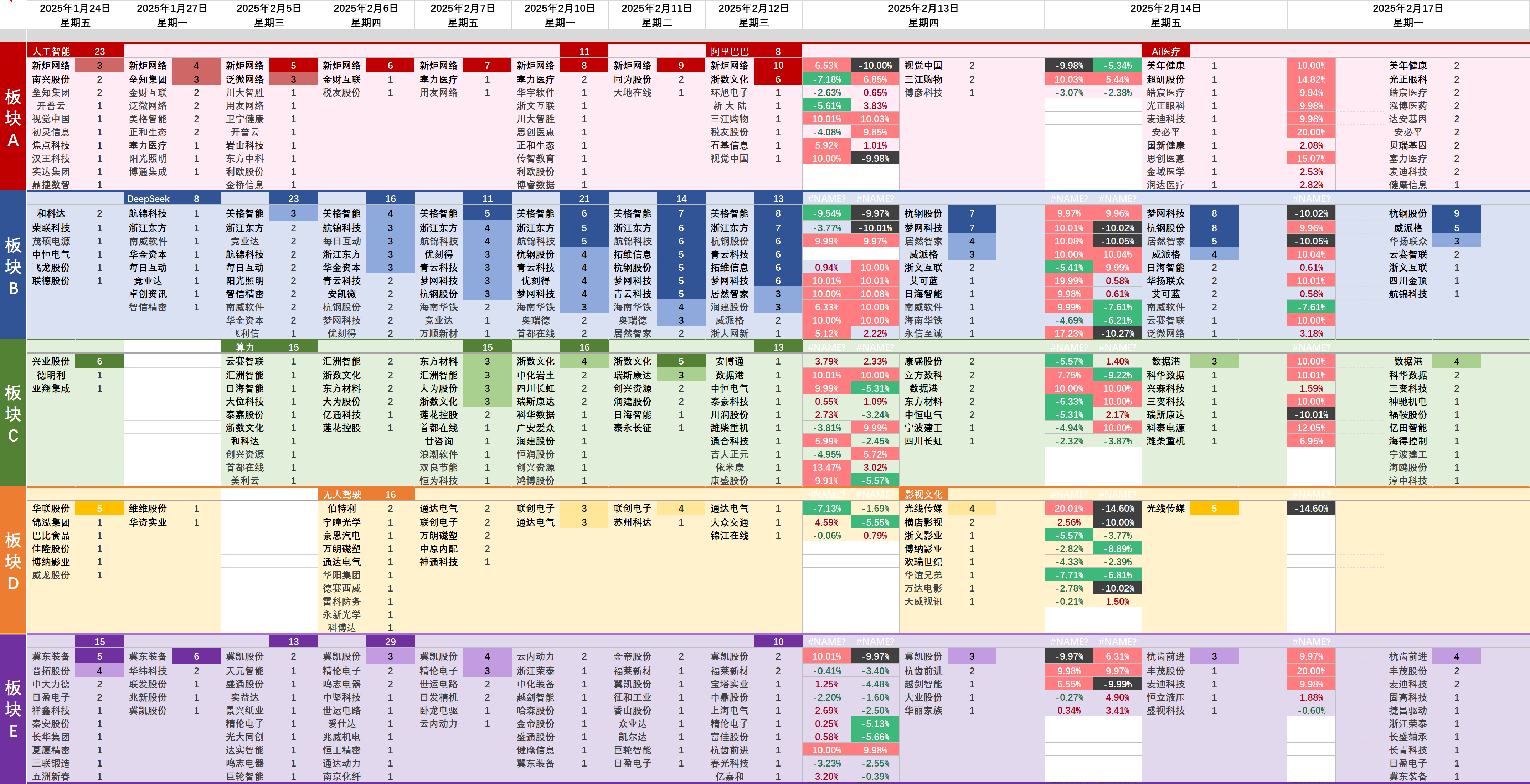 市场情绪回暖,大数据ETF(515400)早盘拉升翻红
