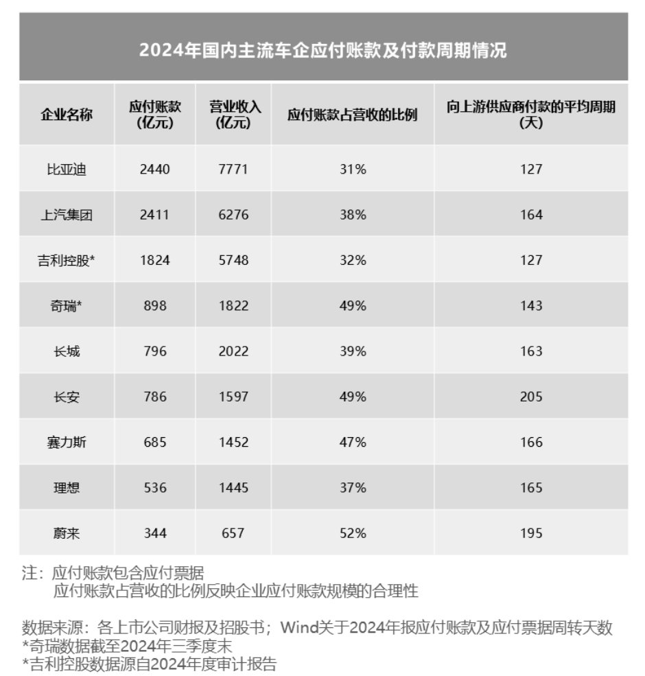 “超额亏损”转回扮靓报表,渤海汽车去年扣非净利仍亏,27亿豪赌重组前景待考