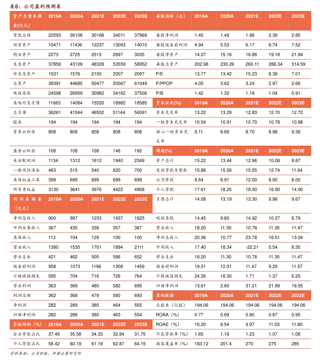 宏川智慧:公司对控股子公司担保金额约为60.87亿元